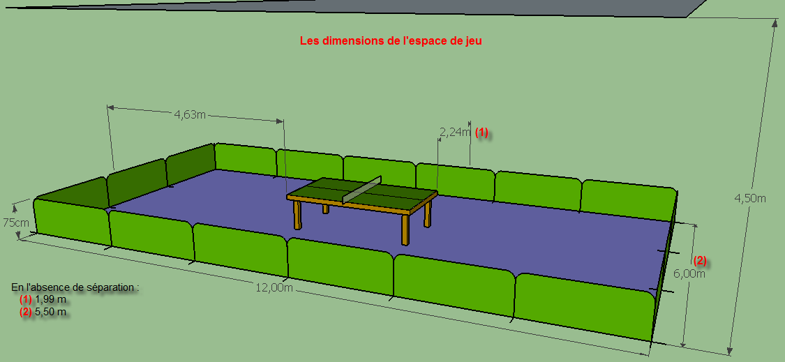 Dimension espace