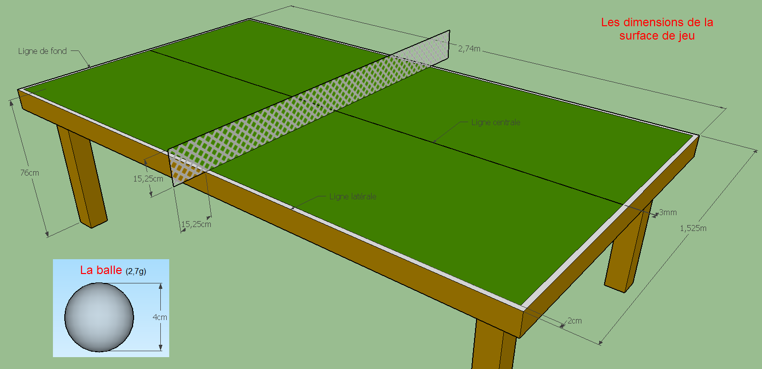 Dimension table